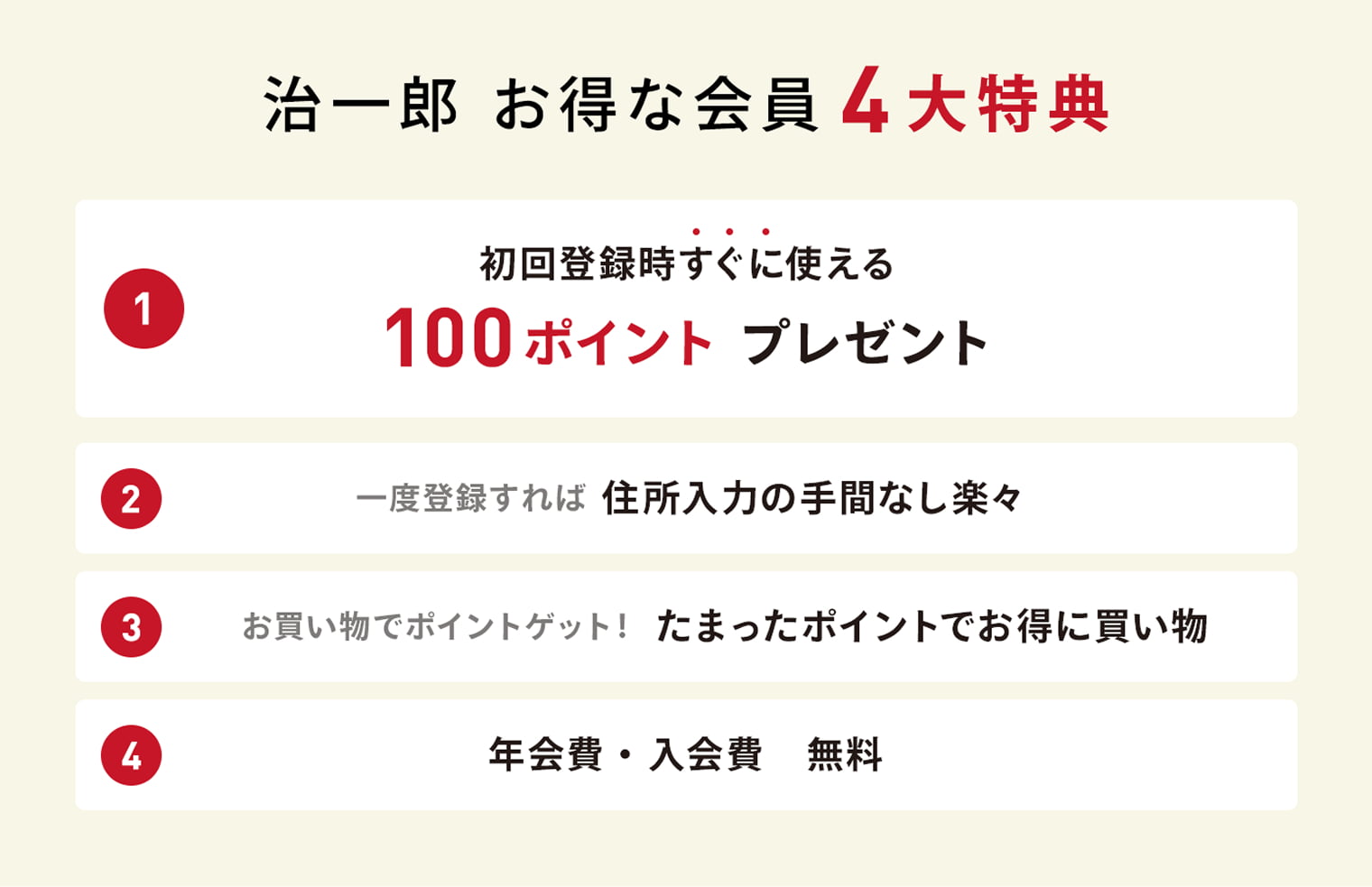 治一郎 お得な会員 4大特典 初回登録時すぐに使える 1.100ポイント プレゼント 2.一度登録すれば 住所入力の手間なし楽々 3.お買い物でポイントゲット！たまったポイントでお得に買い物 4.年会費・入会費 無料